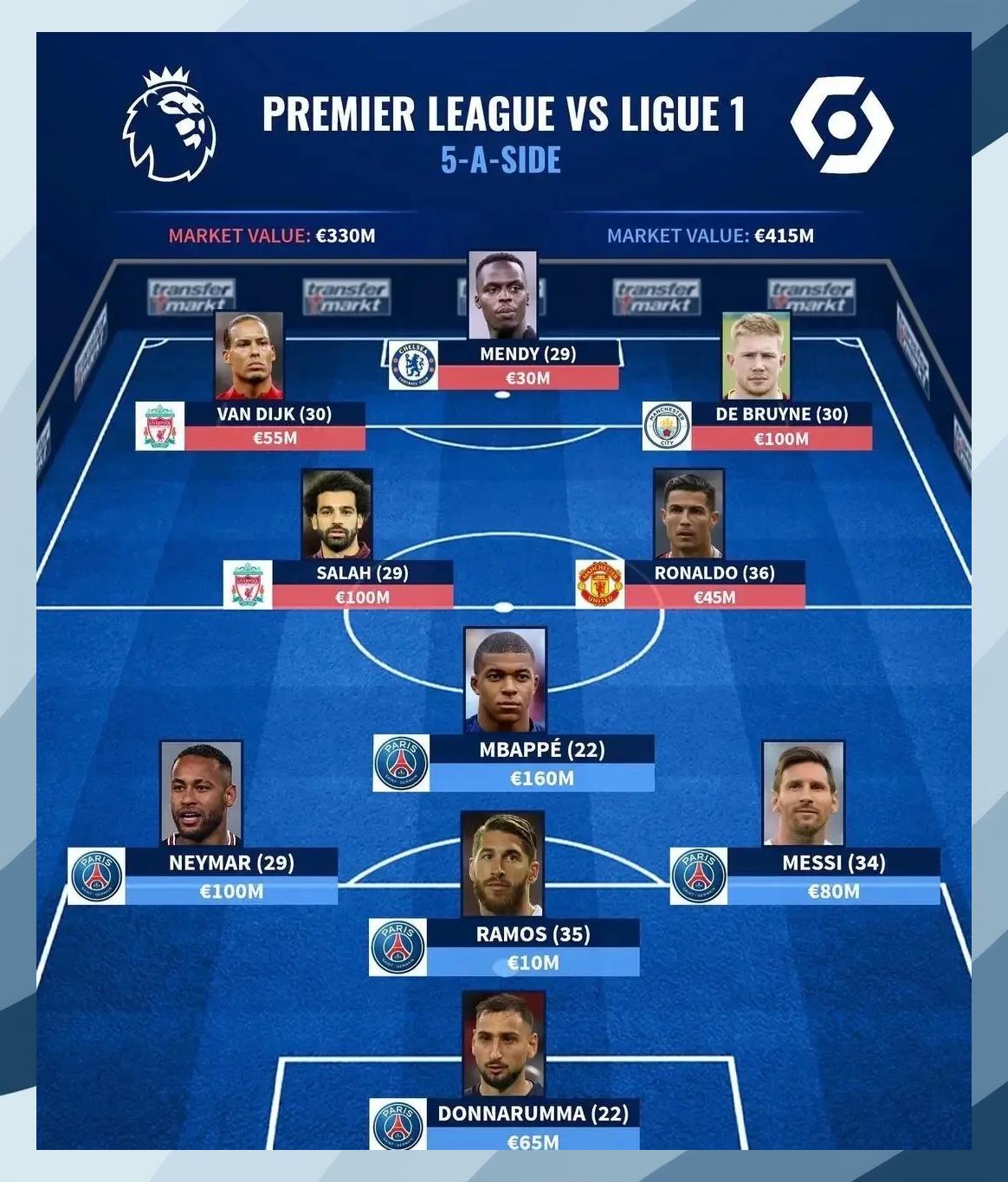 关于巴黎圣日耳曼轻取曼联,德布劳内梅开二度足总杯的信息 关于巴黎圣日耳曼轻取曼联,德布劳内梅开二度足总杯的信息