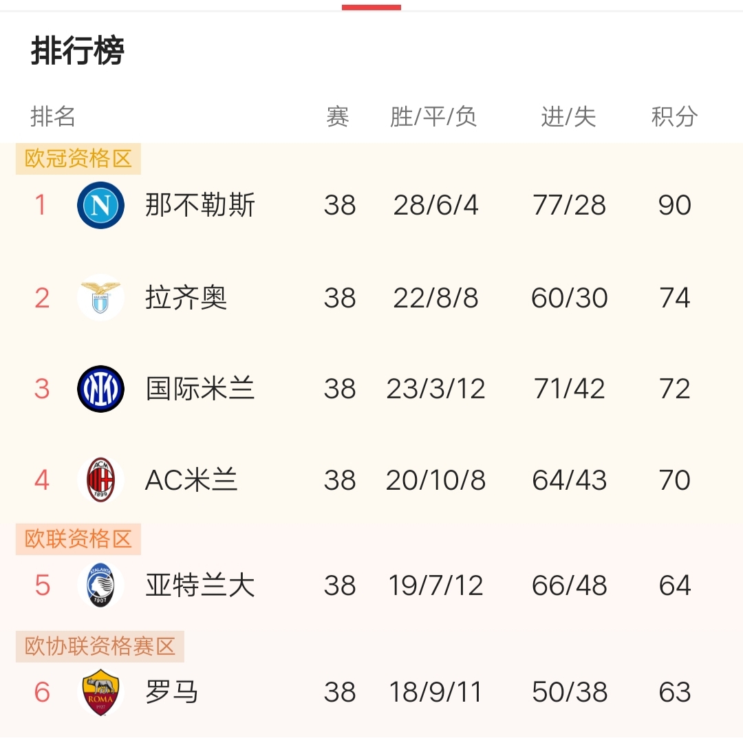 都灵战罢，那不勒斯晋级到欧战区的简单介绍